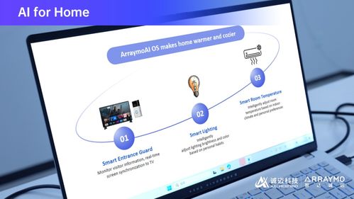 智能汽車丨誠邁科技 智達誠遠亮相CES 2025，引領AI OS融合的數智新時代